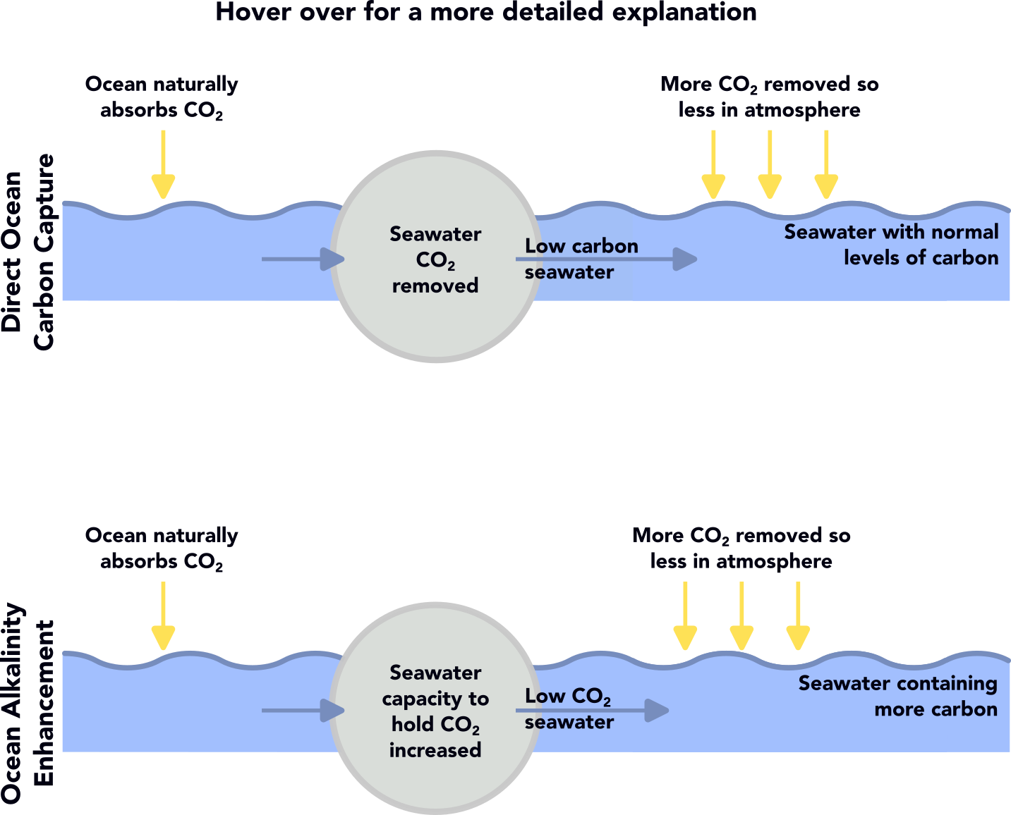 Carbon removal process