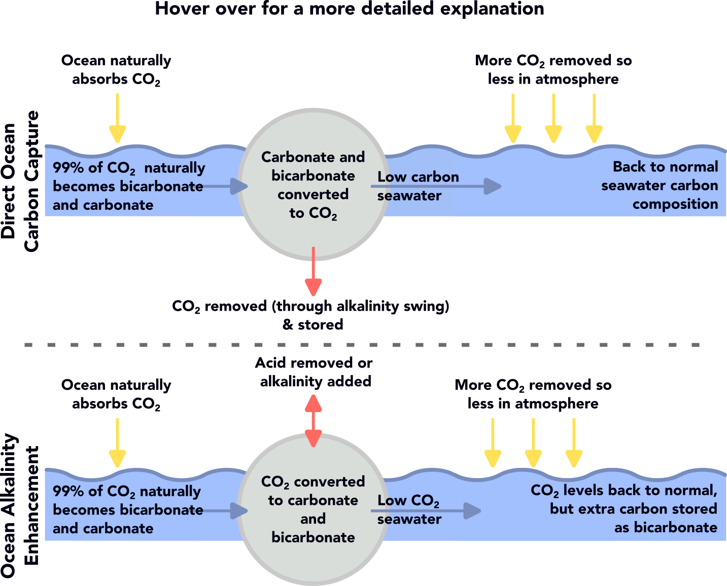 Detailed process